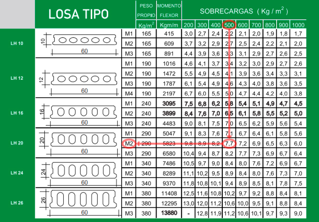 Tabla de luces máximas